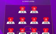 世界女足比赛倒计时，各队备战升温
