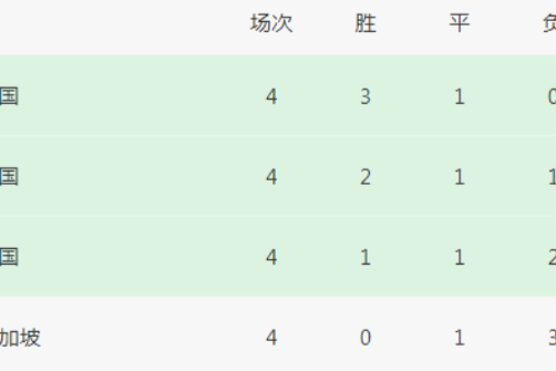 包含马赛队主教练解读球员伤病情况，遭遇挑战的词条