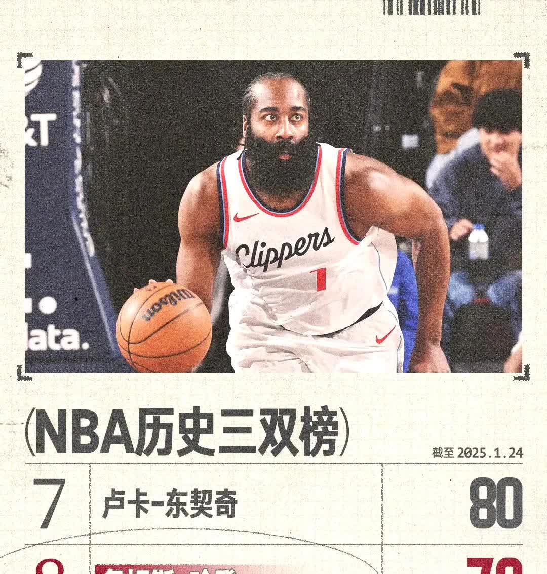 Scout巅峰对决，哈登与40激战阿森纳分钟，问鼎冠军胜负难料！